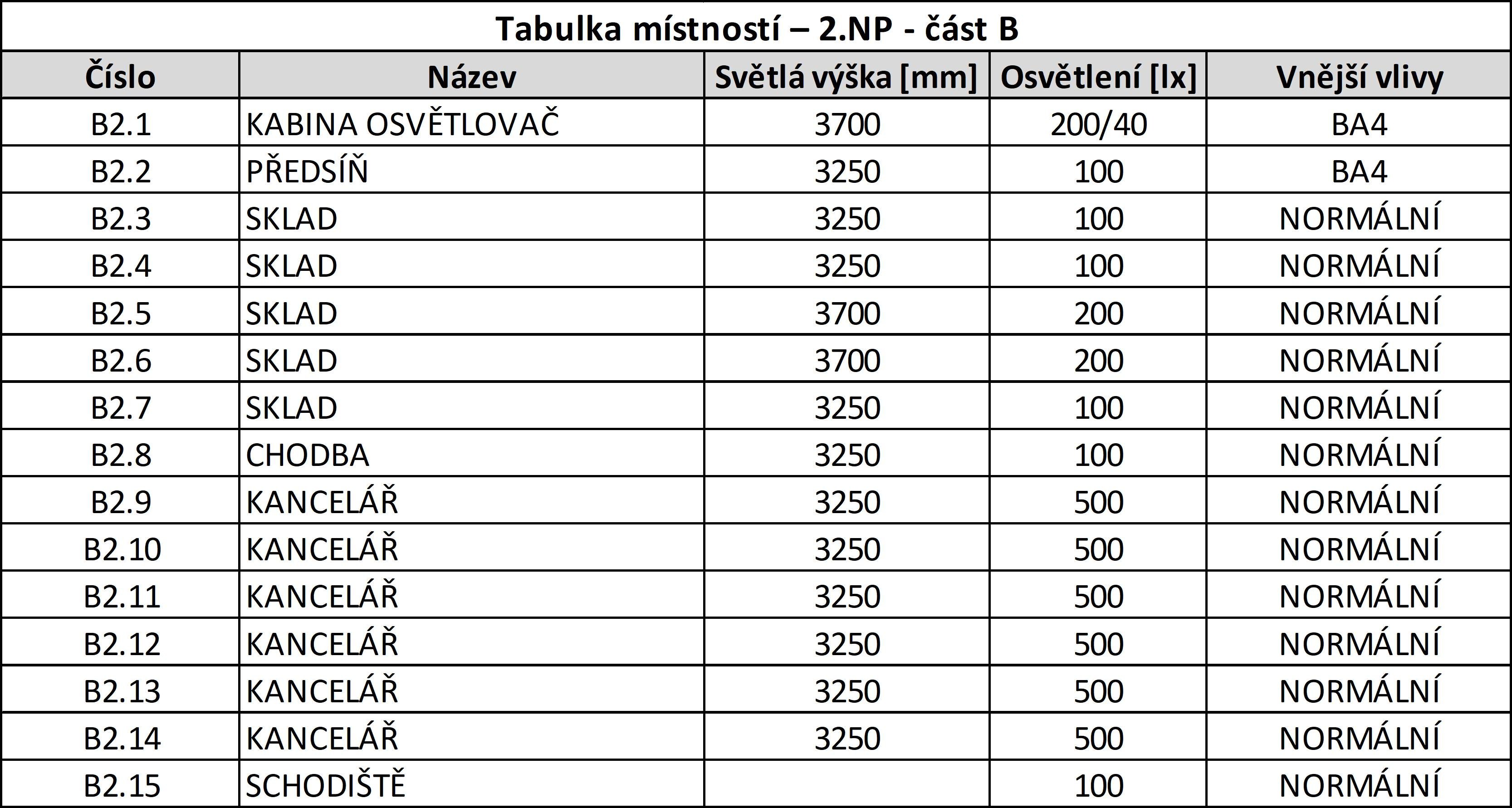 Zadávací dokumentace 3