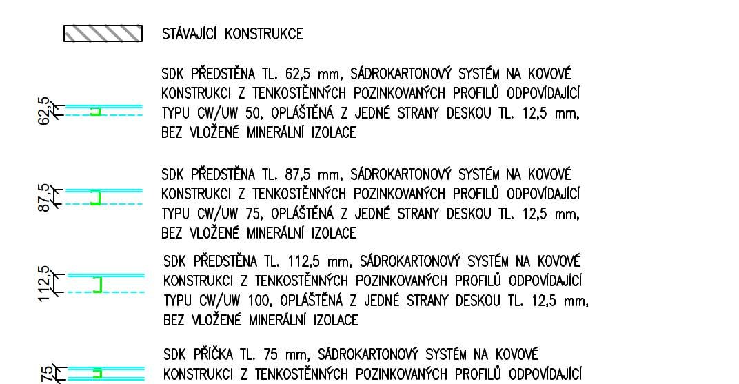 Schéma ze ZD